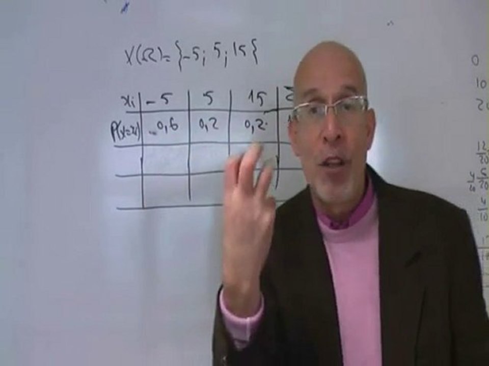 Variable aléatoire. Partie 2