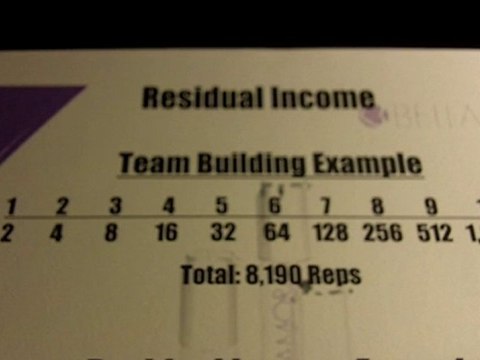 Bellamora Compensation Plan (Residual Income Example)