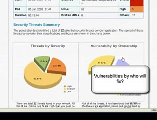 On Demand Penetration Testing