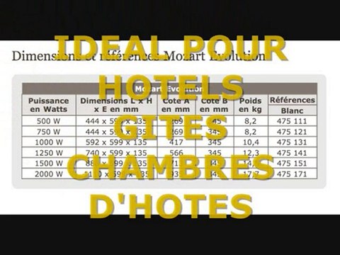 THERMOR MOZART EVOLUTION