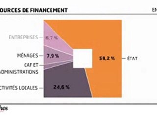 L'infographie du jour : L'état de l'école