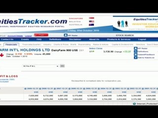 How to calculate the Total Cost of a company