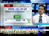 Kotak Securities - Opening Moves - Sensex & Nifty
