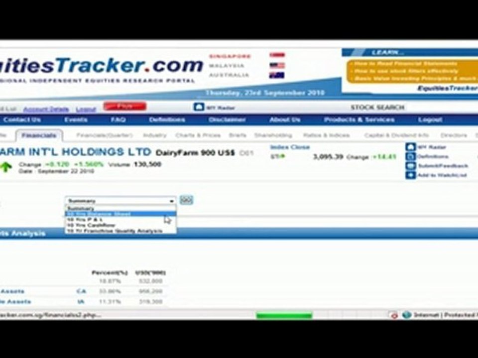 How to find out whether a company is profitable