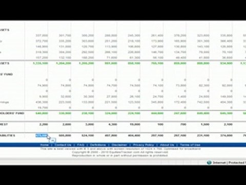 How to calculate a company's Total Liabilities