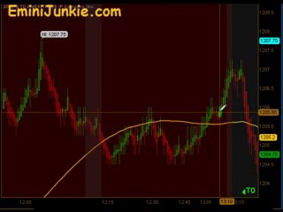 Learn How To Trade E-Mini Futures from EminiJunkie December
