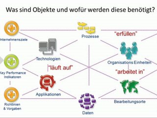 Casewise Webinar - Freigabe und automatische Validierung