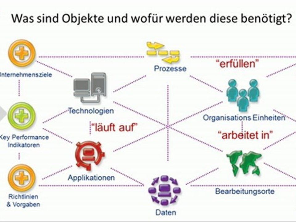 Casewise Webinar - Freigabe und automatische Validierung