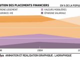 L'infographie du jour : Patrimoine des ménages, la recomposi