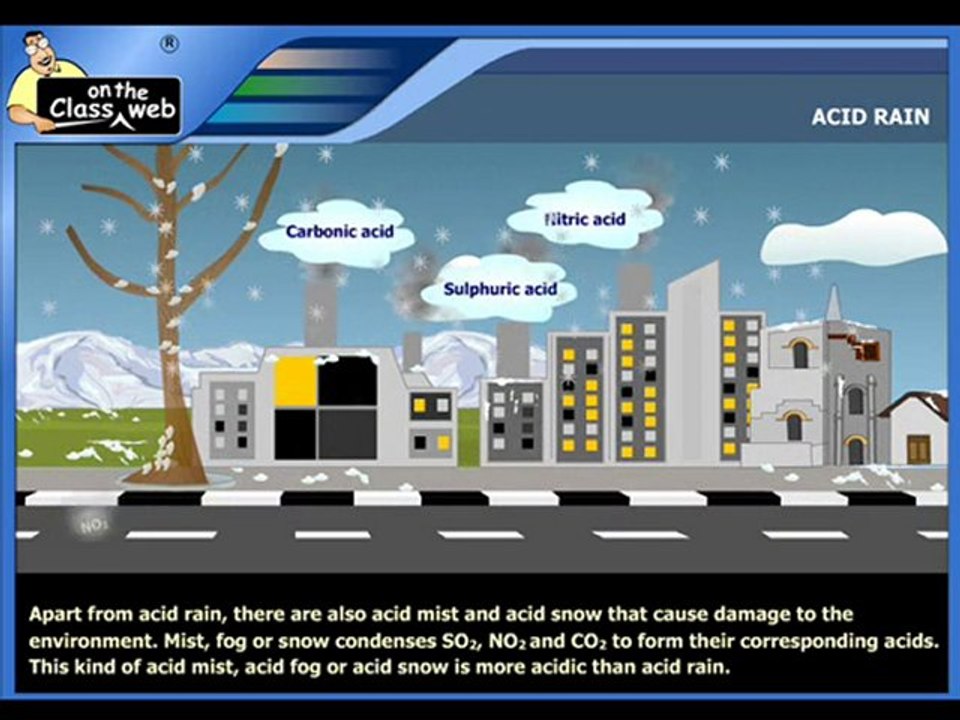 Acid Rain