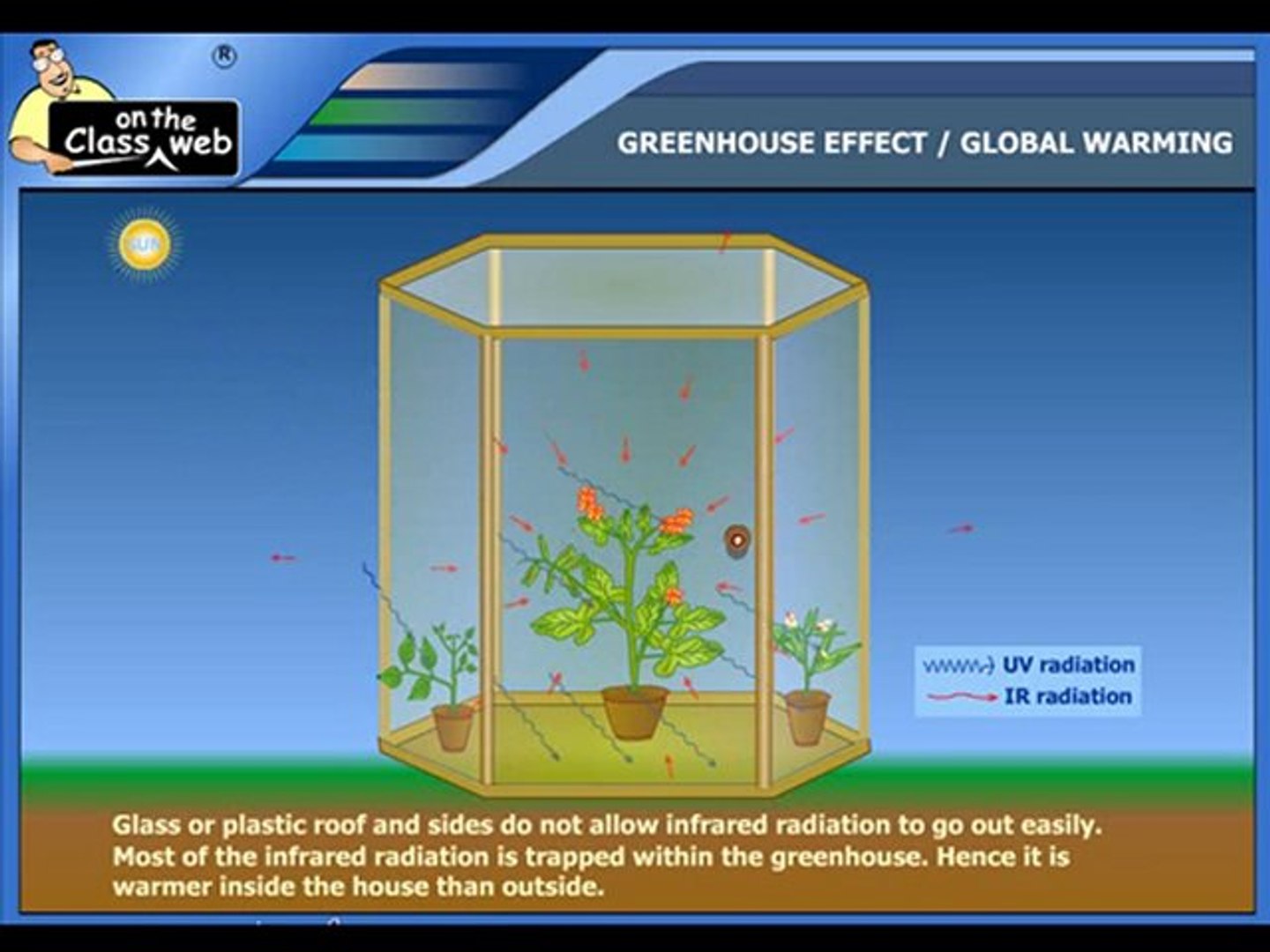 Greenhouse effect global warming - video Dailymotion