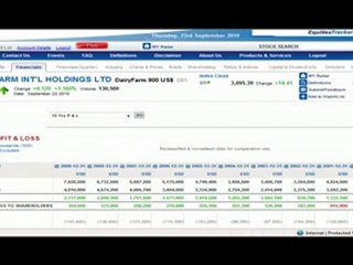 How to find out if a company pays dividends overtime