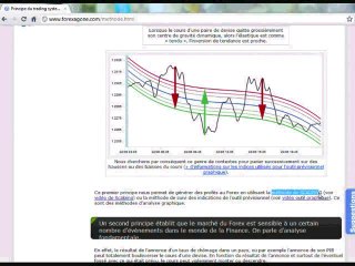 La bourse c'est facile, devenez trader en 10 leçons - 2/10