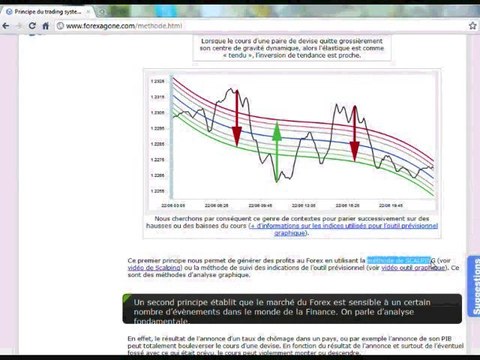 La bourse c'est facile, devenez trader en 10 leçons - 2/10