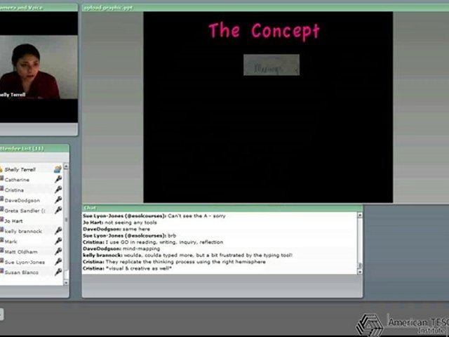 TESOL Lecture - Graphic Organizers - 1