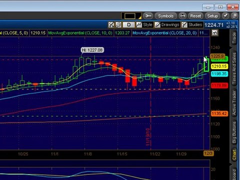 Emini Trading Coach Futures Technical Analysis Trading Plan