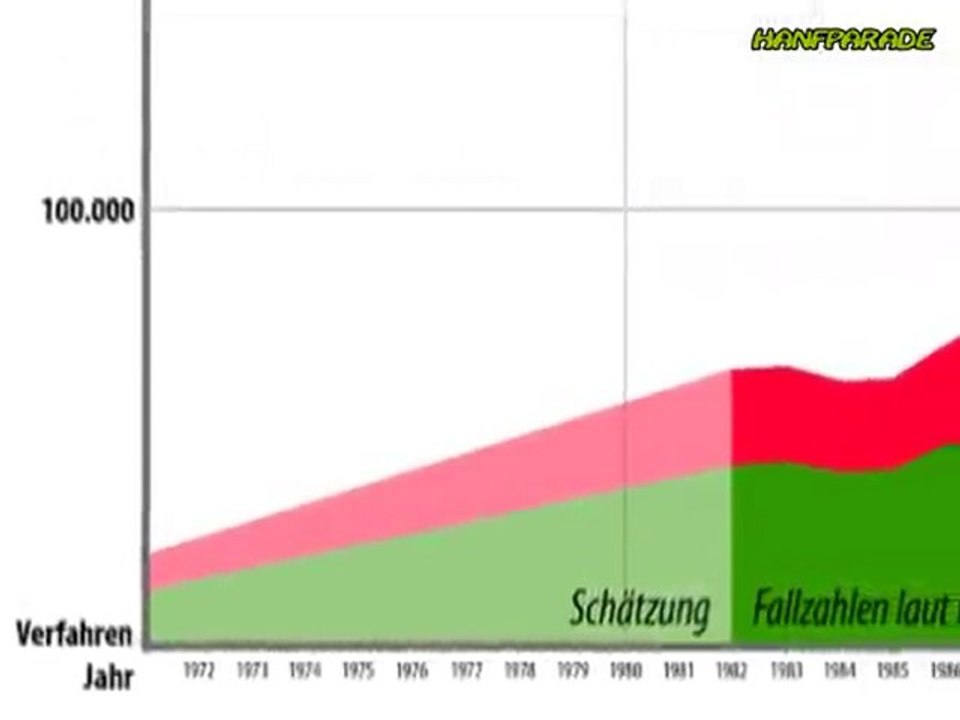 Narrenschiff - Hanfparade 2011 Promo