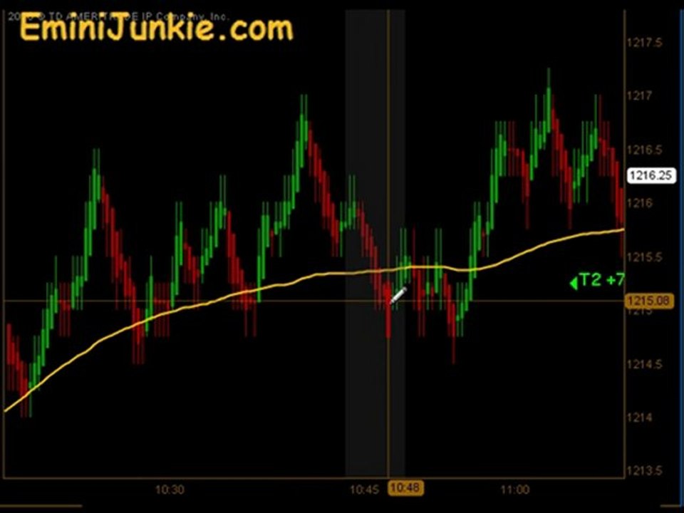 Learn How To Trading S&P Future from EminiJunkie December 2