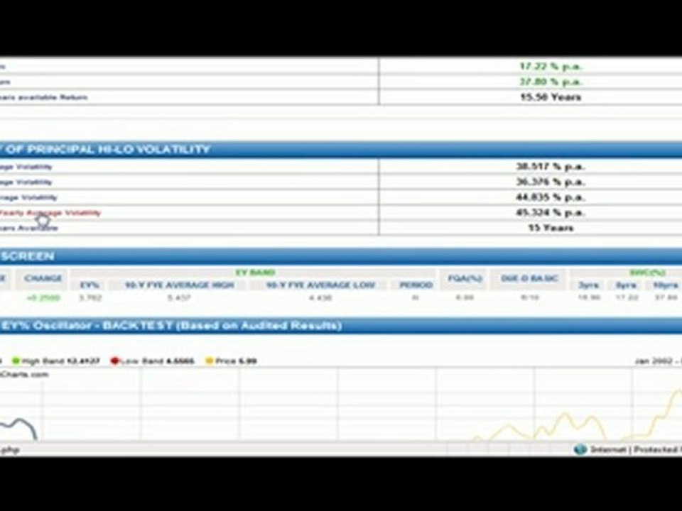 How to determine a stock's Hi-Lo Volatility (method 2)