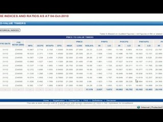 How to find a company's Historical Price to Value Ratio