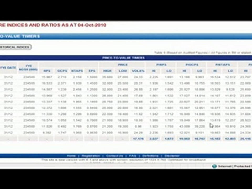How to find a company's Historical Price to Value Ratio