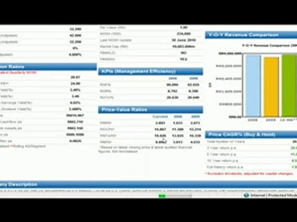 How to find a company's Current Price to Value Ratio