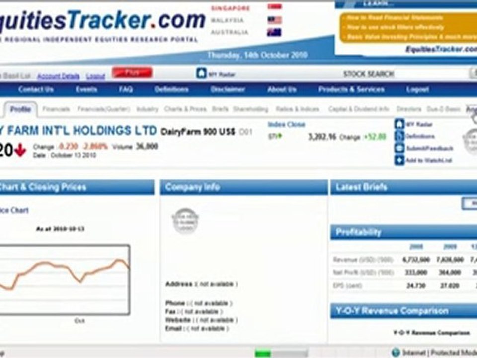 How to find the rolling PE or Earnings Yield of a stock