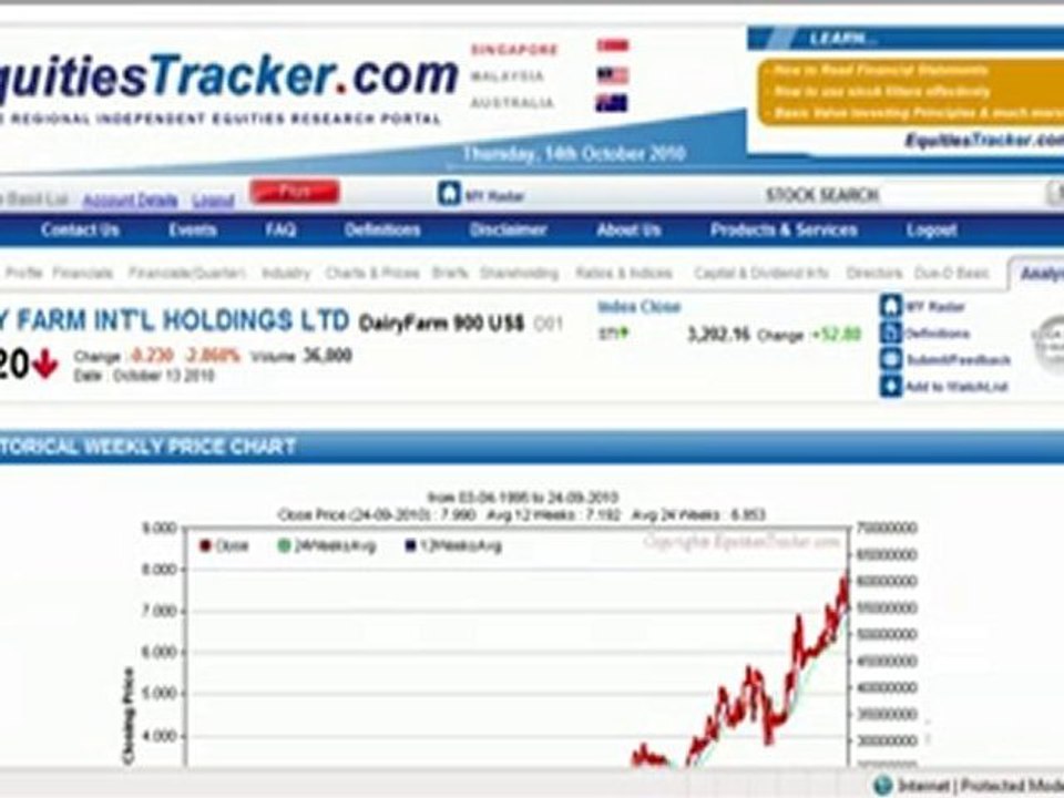 How to find the EquitiesTracker Analyst Summary Sheet (1)