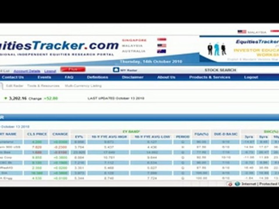 How to set up My Radar Screen or watchlist of stocks