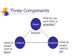 Funeral Home Marketing - 3 Components of a Great Website