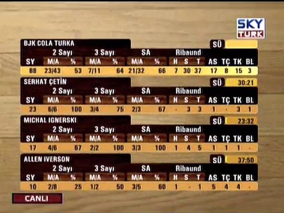 Olin Edirne - Beşiktaş Cola Turka