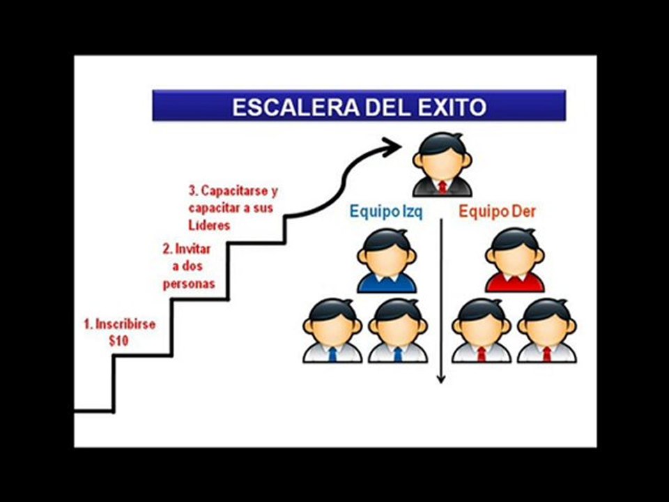 Nuevo Negocio-Gano excel en El Salvador