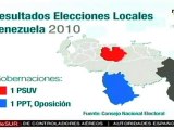 Nueva victoria de fuerzas socialistas en Elecciones Locales