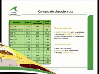 Arianne Resources Lac à Paul Phosphate Property Presentation