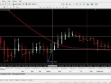 How I use Hieken Ashi Indicator to trade the forex markets