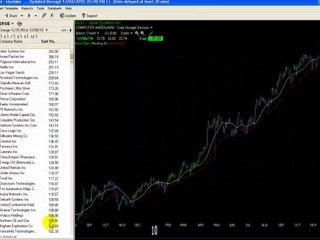 Software Review: How To Make Money Using TeleChart