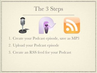3 Steps to Podcast Syndication