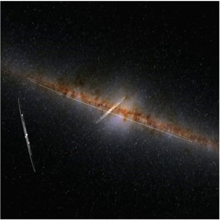 Représentation 3D du système HR 8799 et du système solaire