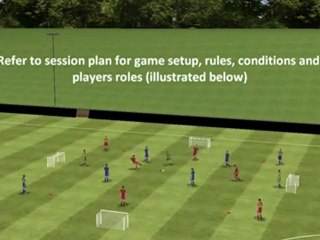 Football drill - Passing under pressure