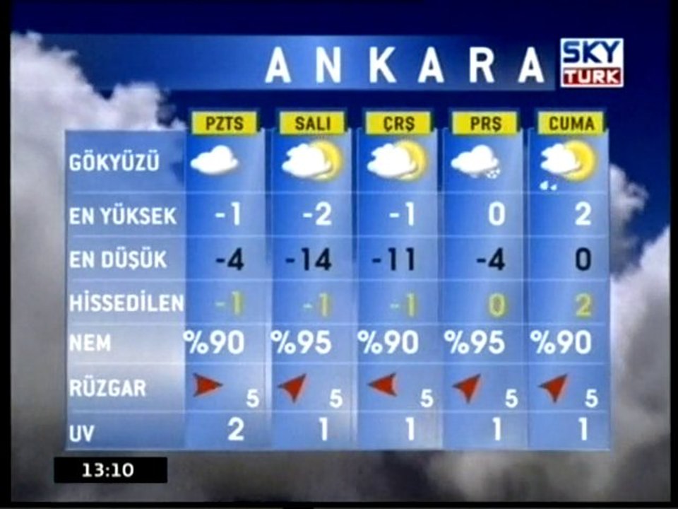 Hava Durumu