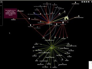Cartographie du CAC40 - La légende filtrante