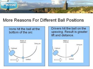 Golf Ball Position