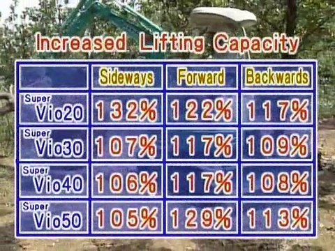 Chenilles VICTAS sur mini pelles Yanmar