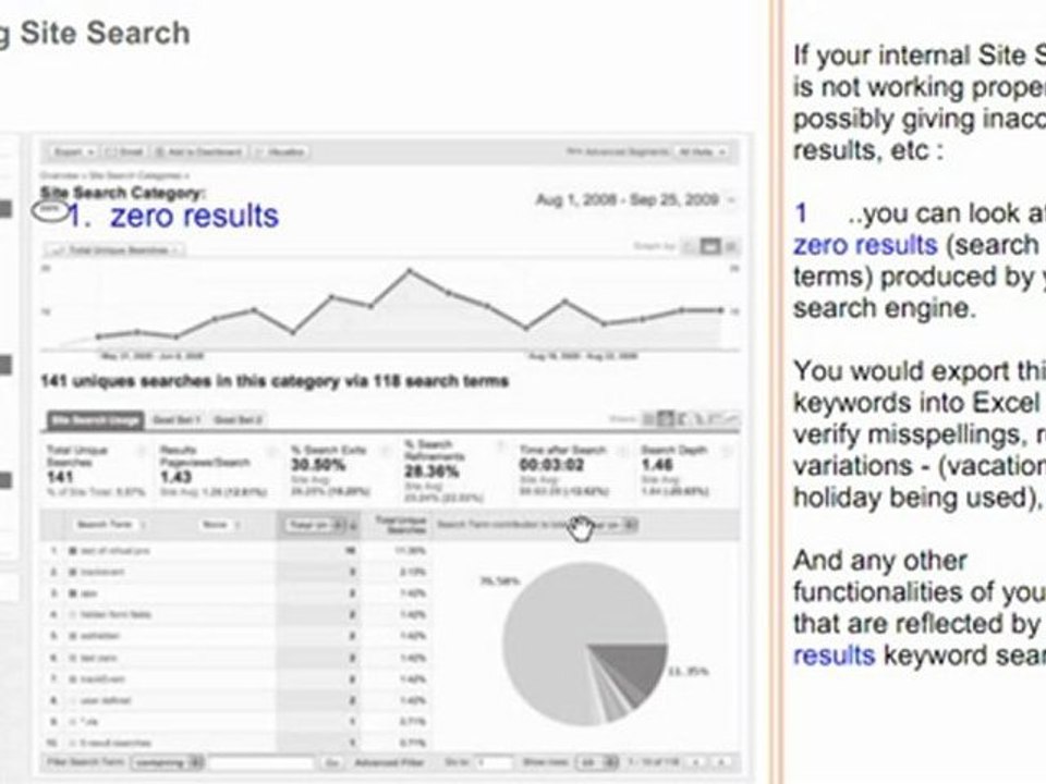 Web Analytics Training: Optimizing Site Search