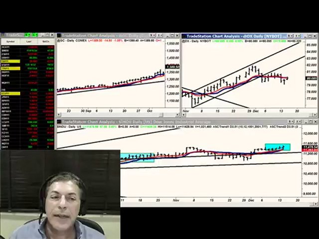 Short-Term Forecasts Unfolding …