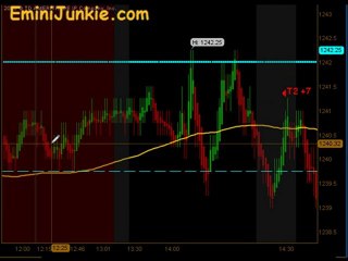 Learn How To Trade E-Mini Future from EminiJunkie December