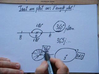 91. Tout un plat sur l'angle plat !