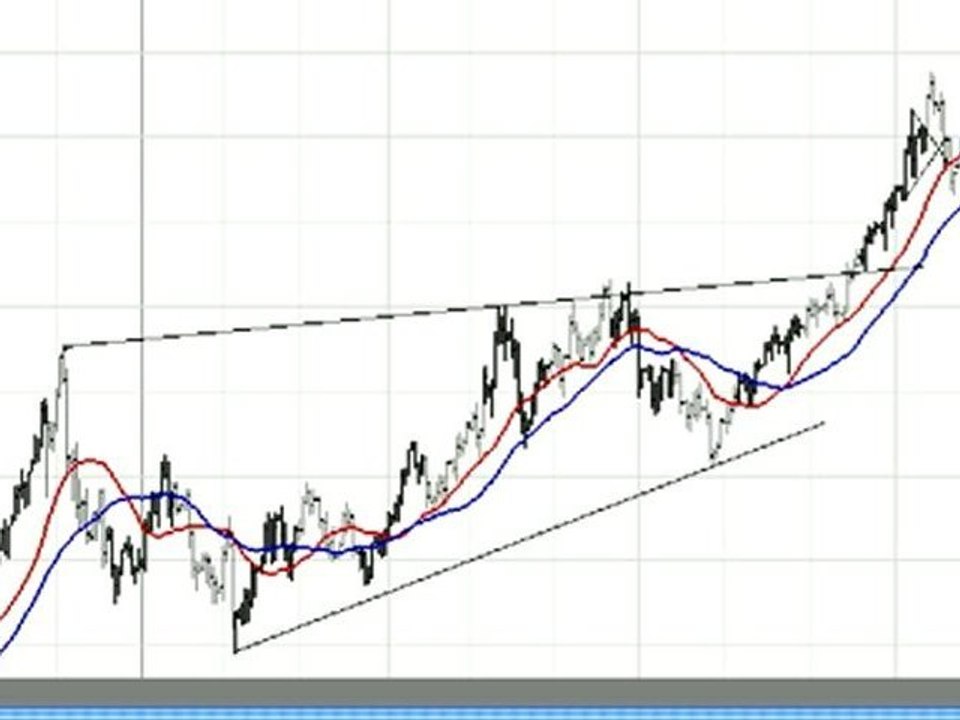 The Scrap Gold Prices Report - Where Now for Gold