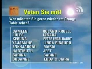 Hornauer geht 4 Wochen in Urlaub und macht ein teures Voting