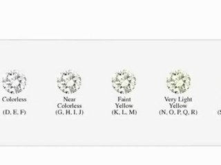 Diamond Terms : What does a diamond's 'color' mean?